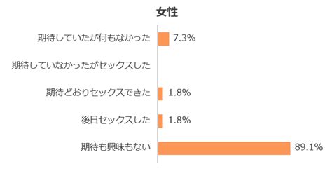 結婚 式 浮気 率